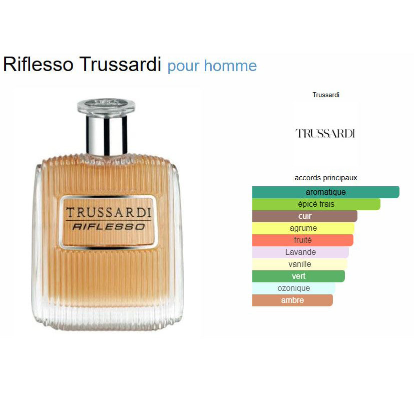 Trussardi Riflesso Eau de Toilette Parfum Boisé Aromatique Homme